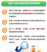 <b>感智能无限公司做为数字化食物平安范畴的手艺</b>