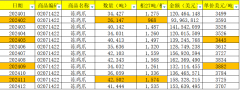 我国2024年进口总量达44.9