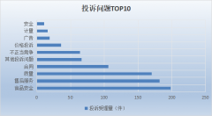 价法行为3件